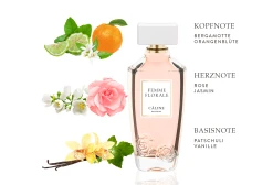 Câline Femme Florale, EdP 60ml -Mandarina Duck Fragrances-Shop MAM 7349927 SHOP IMAGE 1.4