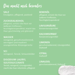 Puremetics 3in1 Dusch-Fluff Limette Mit Meersalzpeeling 9 Puremetics 3in1 Dusch-Fluff Limette Mit Meersalzpeeling -Mandarina Duck Fragrances-Shop MAM 7371995 SHOP IMAGE 1.4