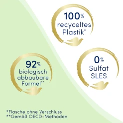 DOVE Seidig-zart Cremedusche 11 DOVE Seidig-zart Cremedusche -Mandarina Duck Fragrances-Shop MAM 8194110 SHOP IMAGE 1.4