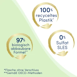 DOVE Reichhaltige Pflege Pflegedusche -Mandarina Duck Fragrances-Shop MAM 8195896 SHOP IMAGE 1.4