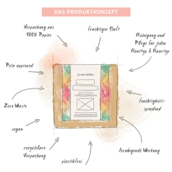 Puremetics Kinderseife Tropical -Mandarina Duck Fragrances-Shop MAM 8370157 SHOP IMAGE 1.4