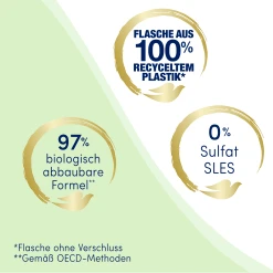 DOVE Reichhaltige Pflege Pflegedusche -Mandarina Duck Fragrances-Shop MAM 9612314 SHOP IMAGE 1.4