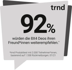 8x4 MEN Deodorant Spray N°12 Dark Forest -Mandarina Duck Fragrances-Shop MAM 9795897 SHOP IMAGE 1.4