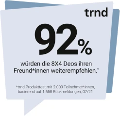 8x4 Anti-Transpirant Spray N°1 Pure Aqua -Mandarina Duck Fragrances-Shop MAM 9796047 SHOP IMAGE 2.3